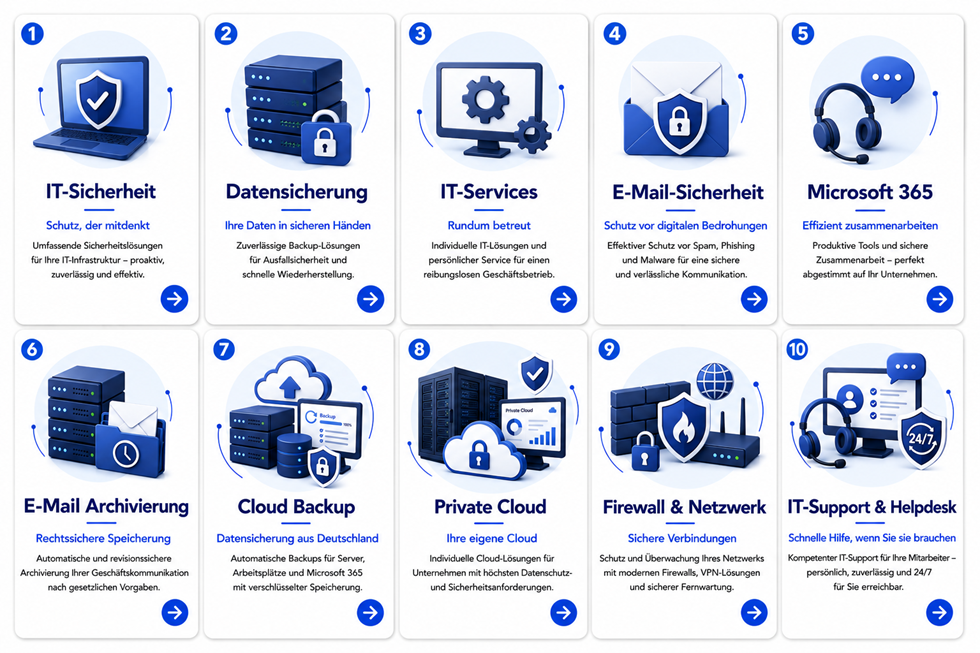 Cloud Hosting, Datensicherung, E-Mail-Sicherheit, Microsoft 365, Cloud Backup, Private Cloud, Firewall, Netzwerksicherheit und IT-Support für Unternehmen